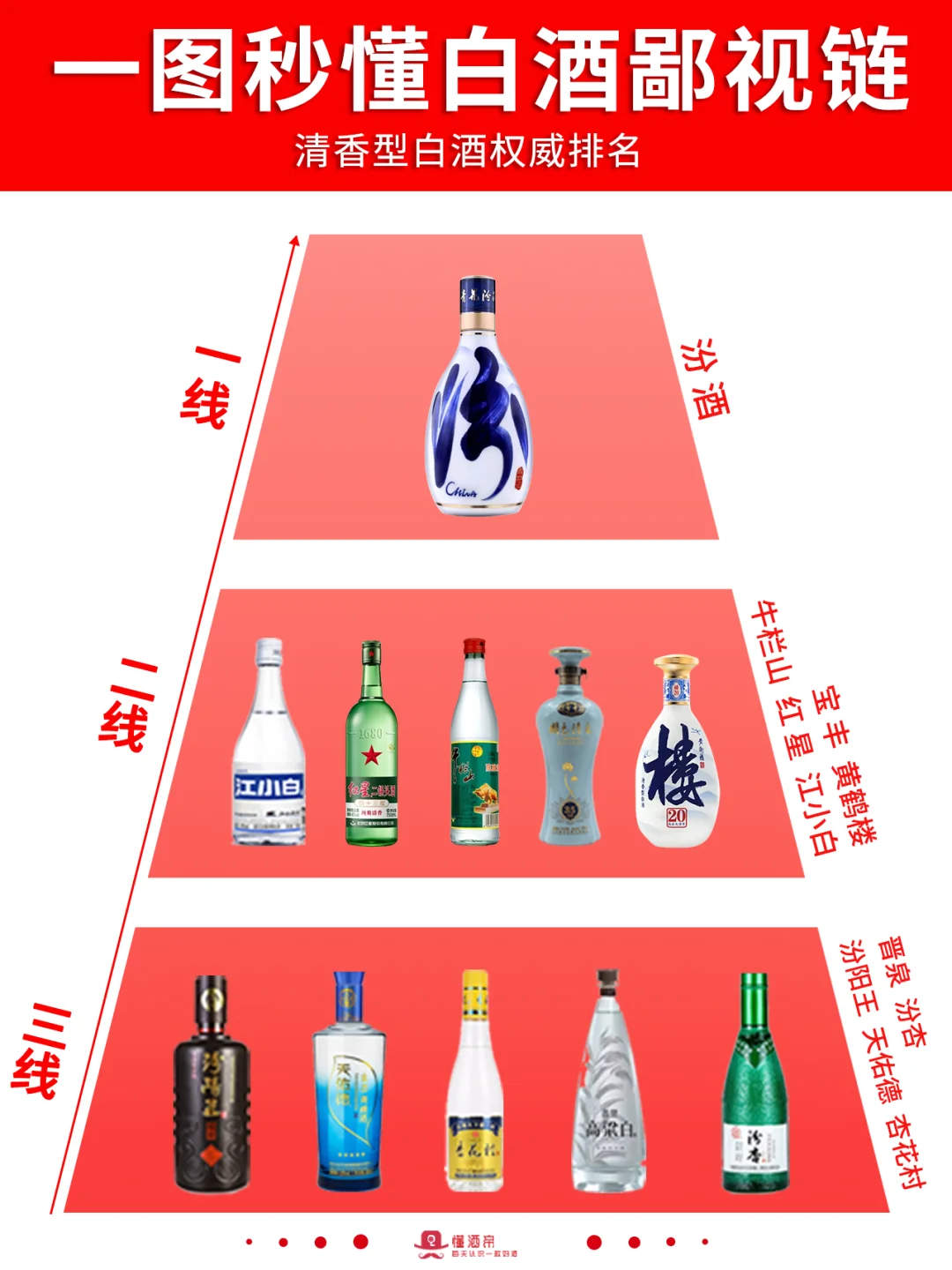 一图秒懂?中国白酒鄙视链?变懂酒达人