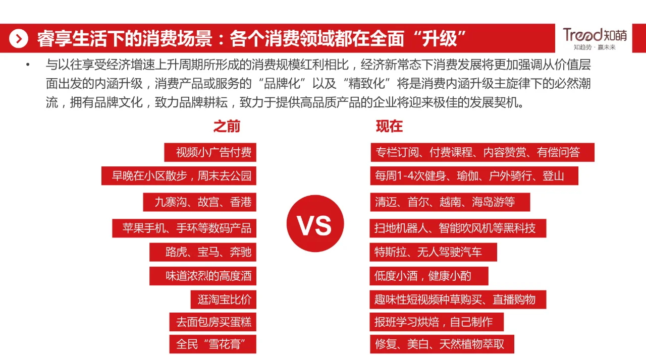 酒行业睿享生活消费趋势报告