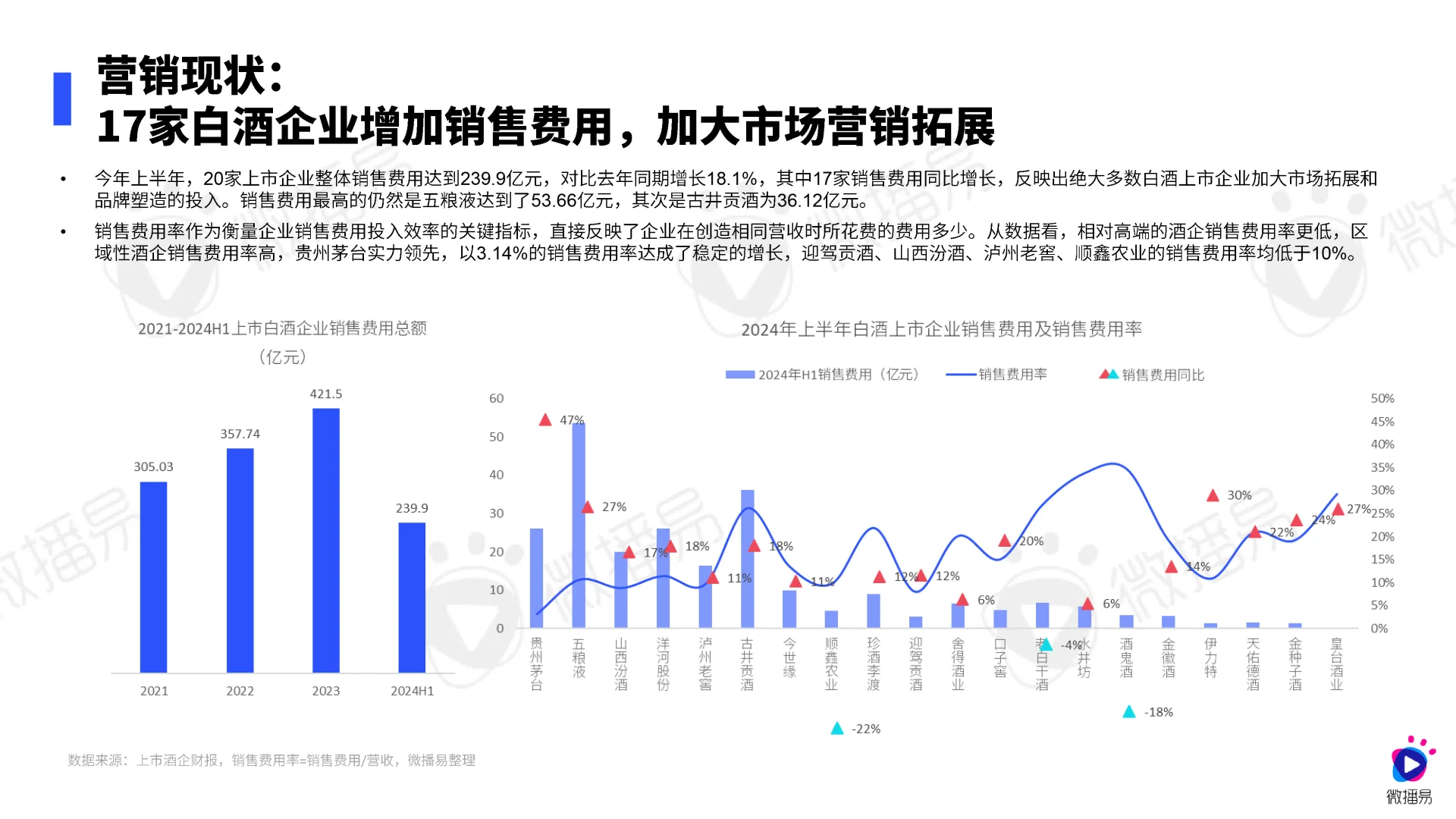 白酒市场前景如何？白酒行业营销趋势分析