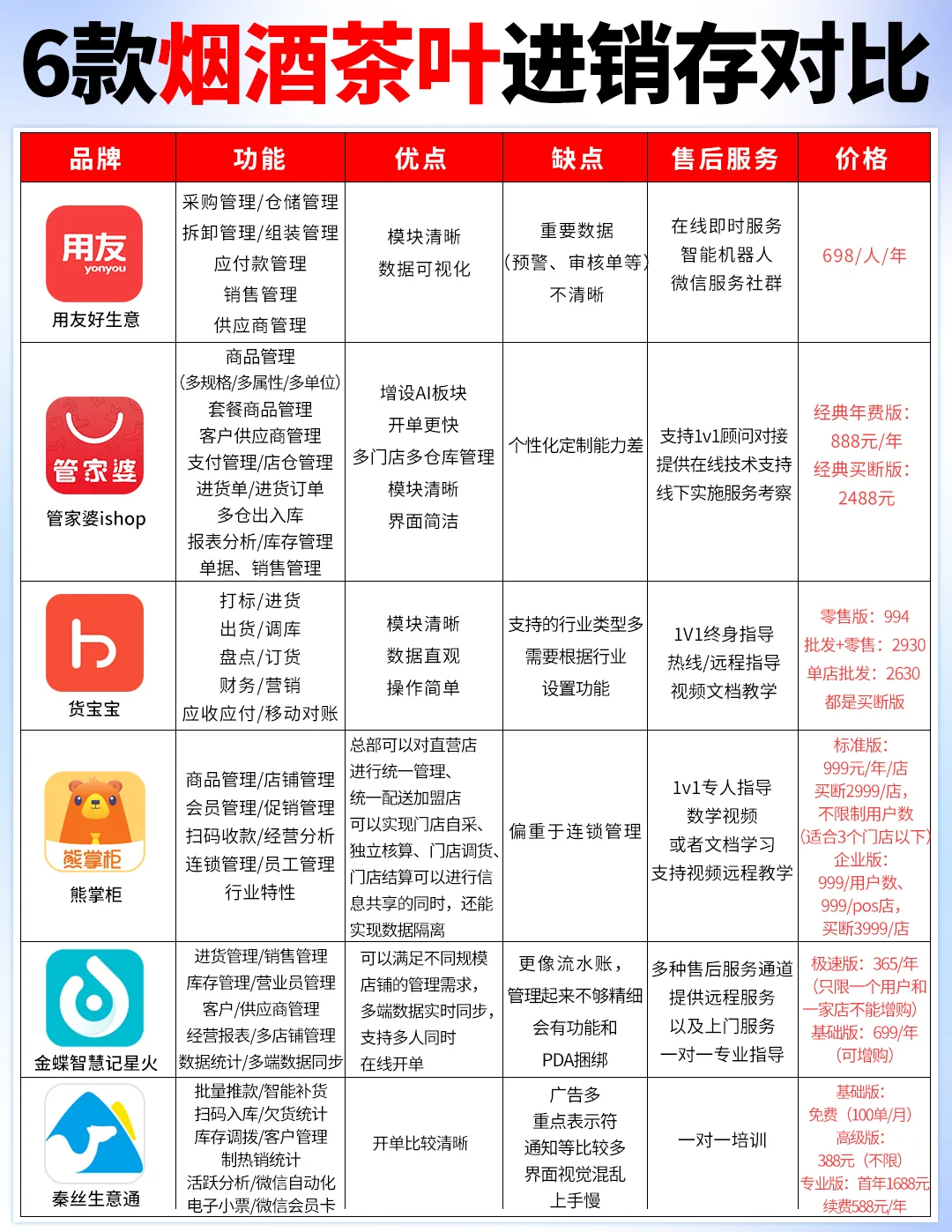 烟酒茶叶行业进销存这么选！看完买不踩雷