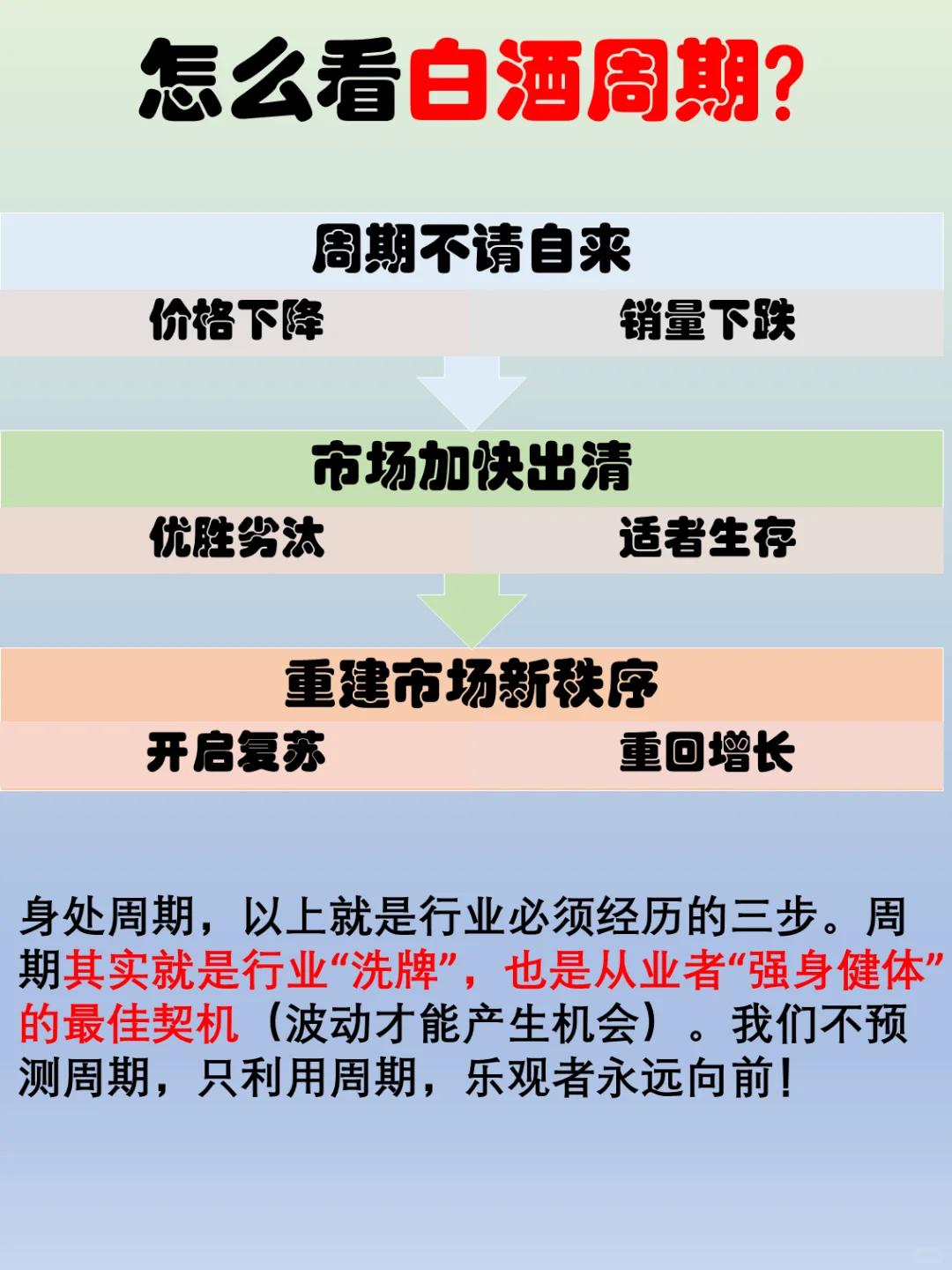白酒周期调整也伴随着大大的机会！
