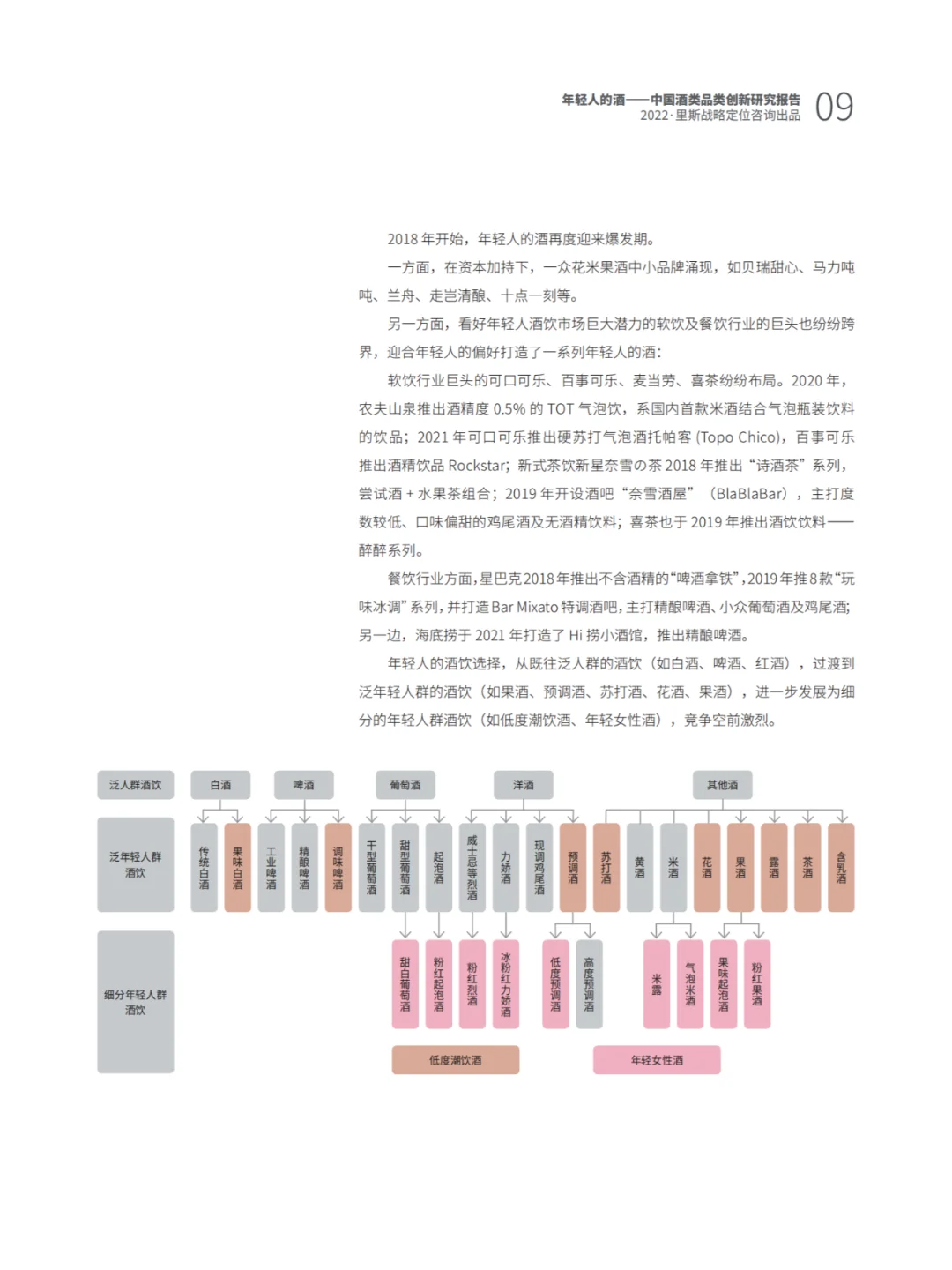 62页报告 | 我读懂了年轻人的酒