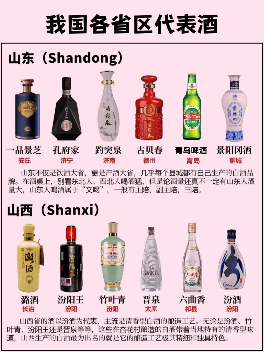 我国各省区的代表酒