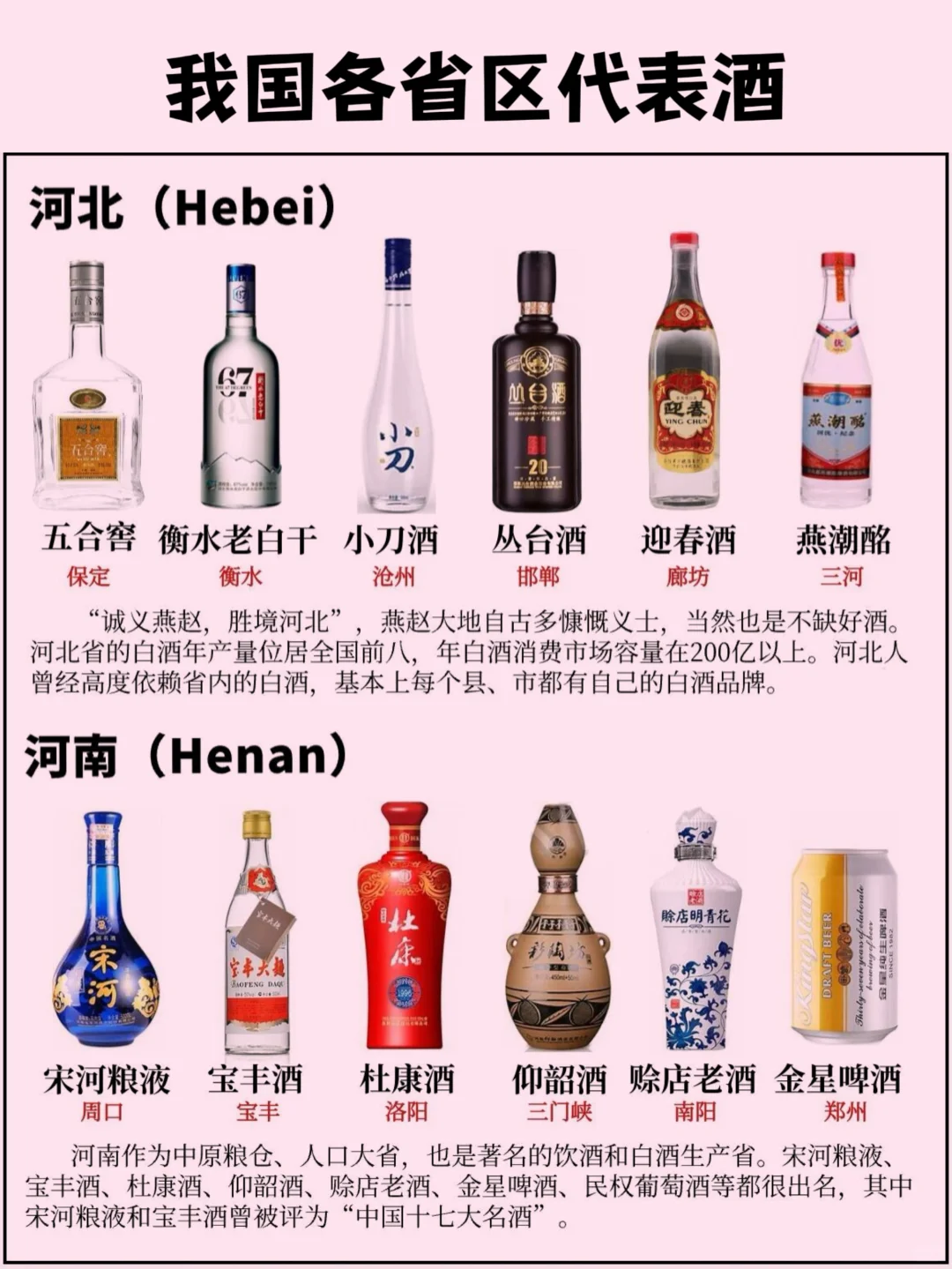 我国各省区的代表酒