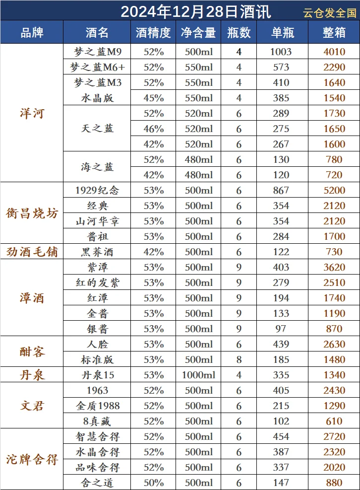 2024年12月28日白酒行情