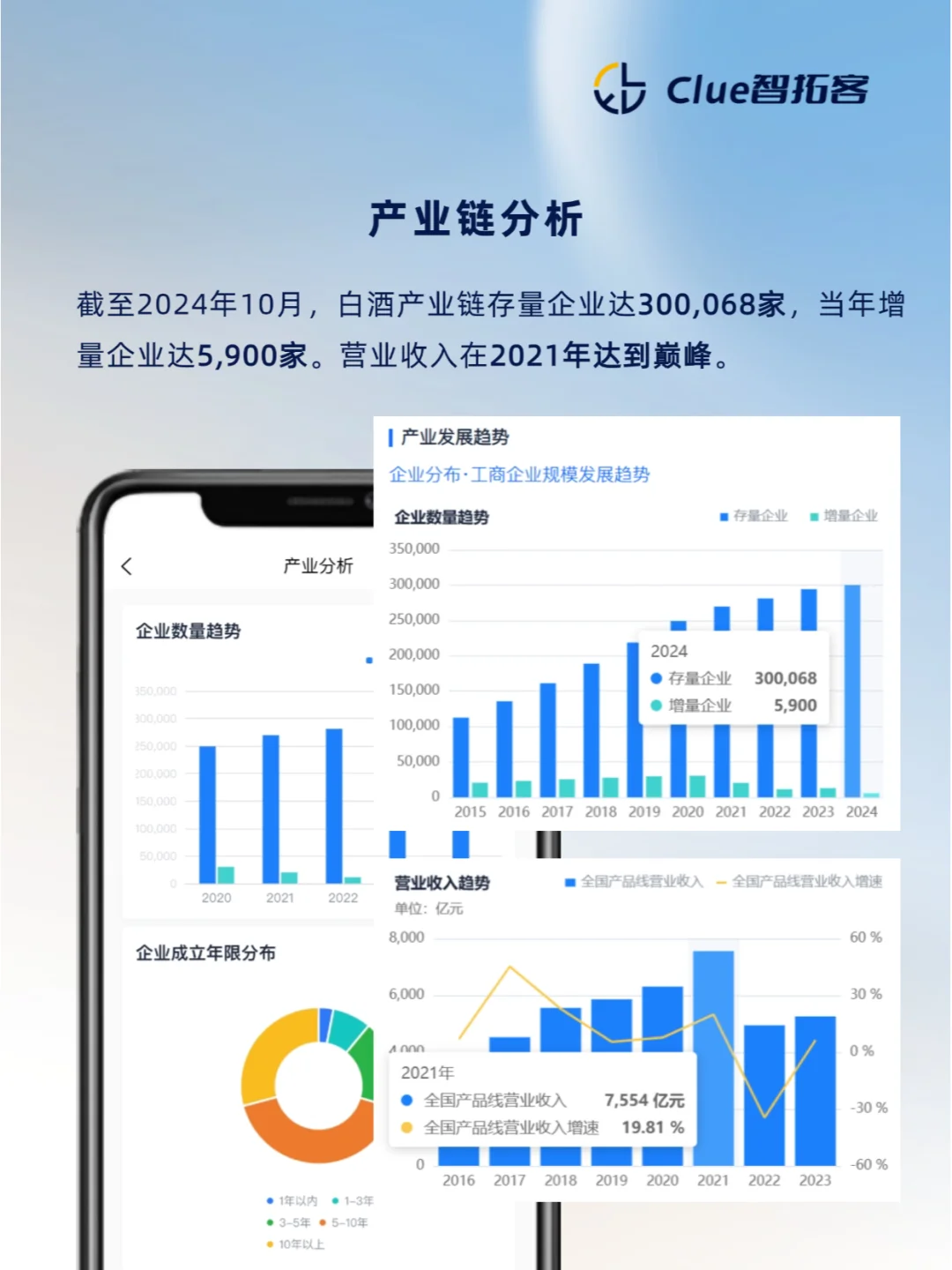 一天吃透一条产业链|白酒