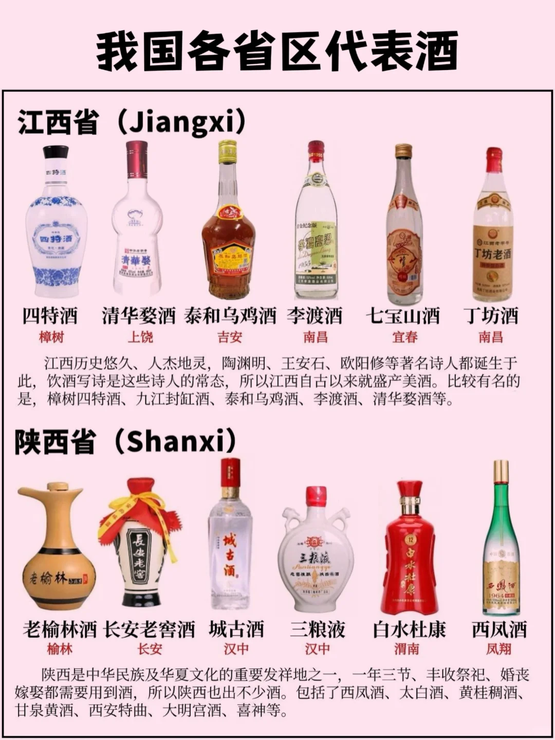 我国各省区的代表酒