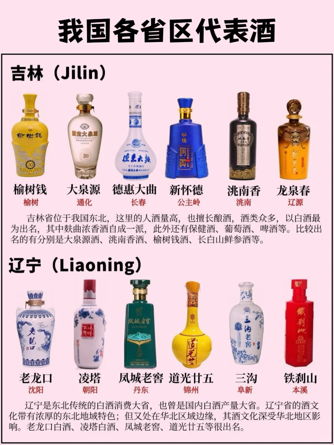 我国各省区的代表酒