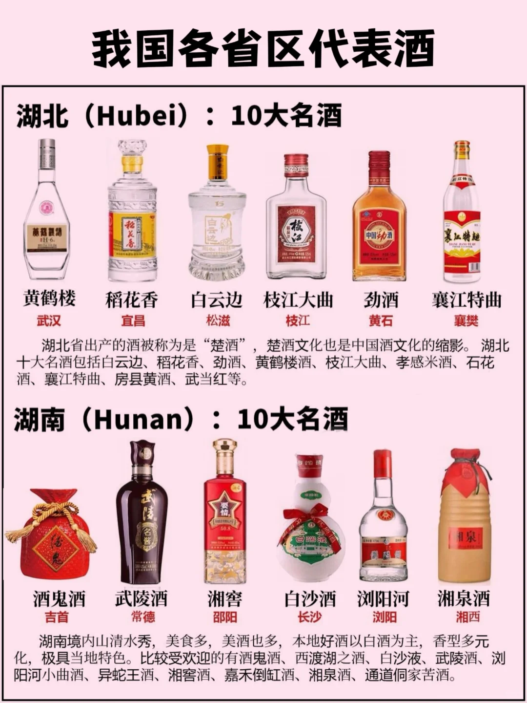 我国各省区的代表酒