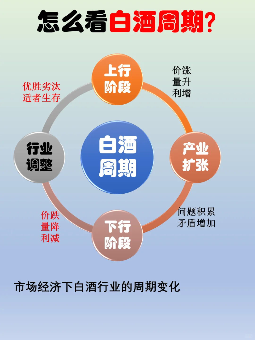 白酒周期调整也伴随着大大的机会！