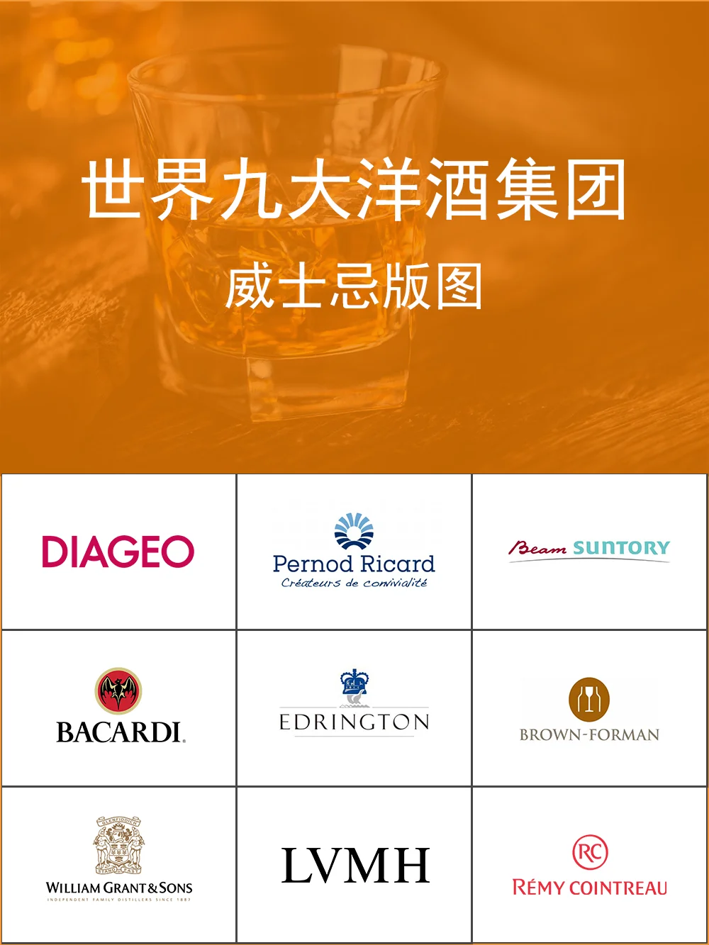 世界九大洋酒集团——威士忌版图