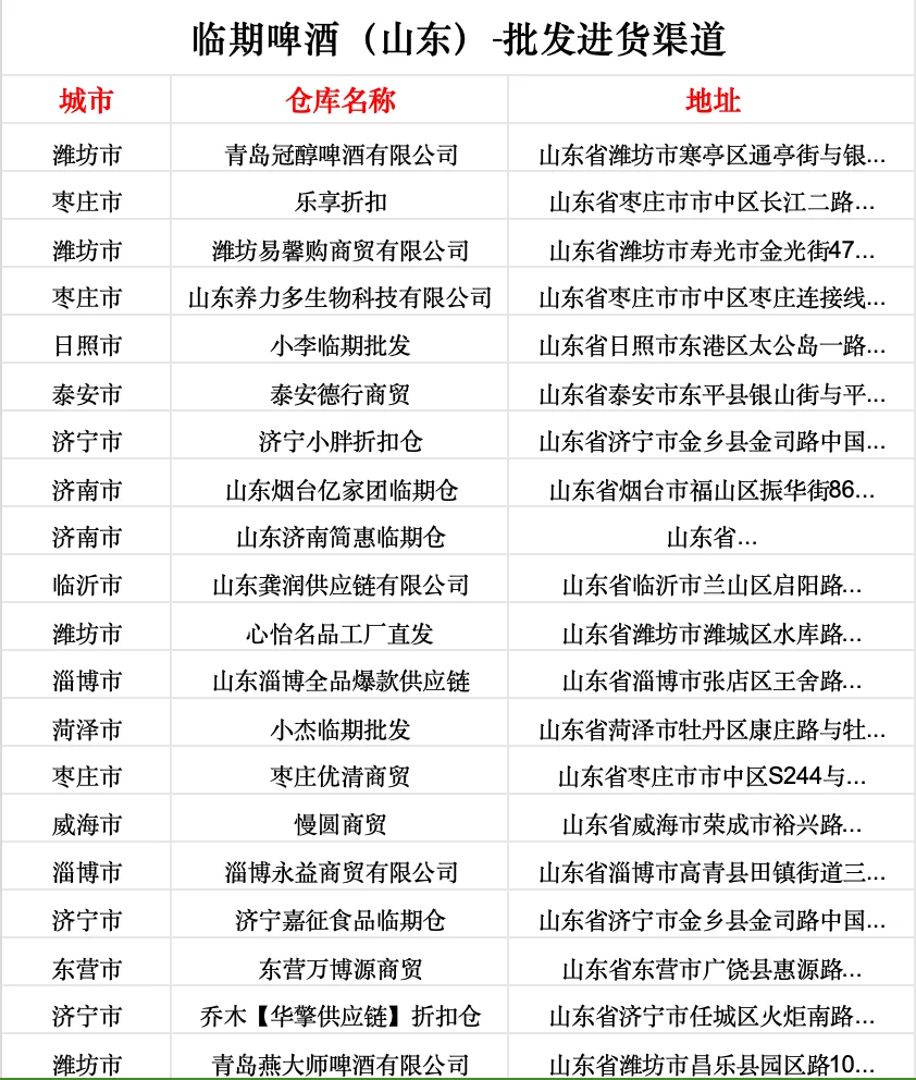 山东酒水货源批发进货渠道