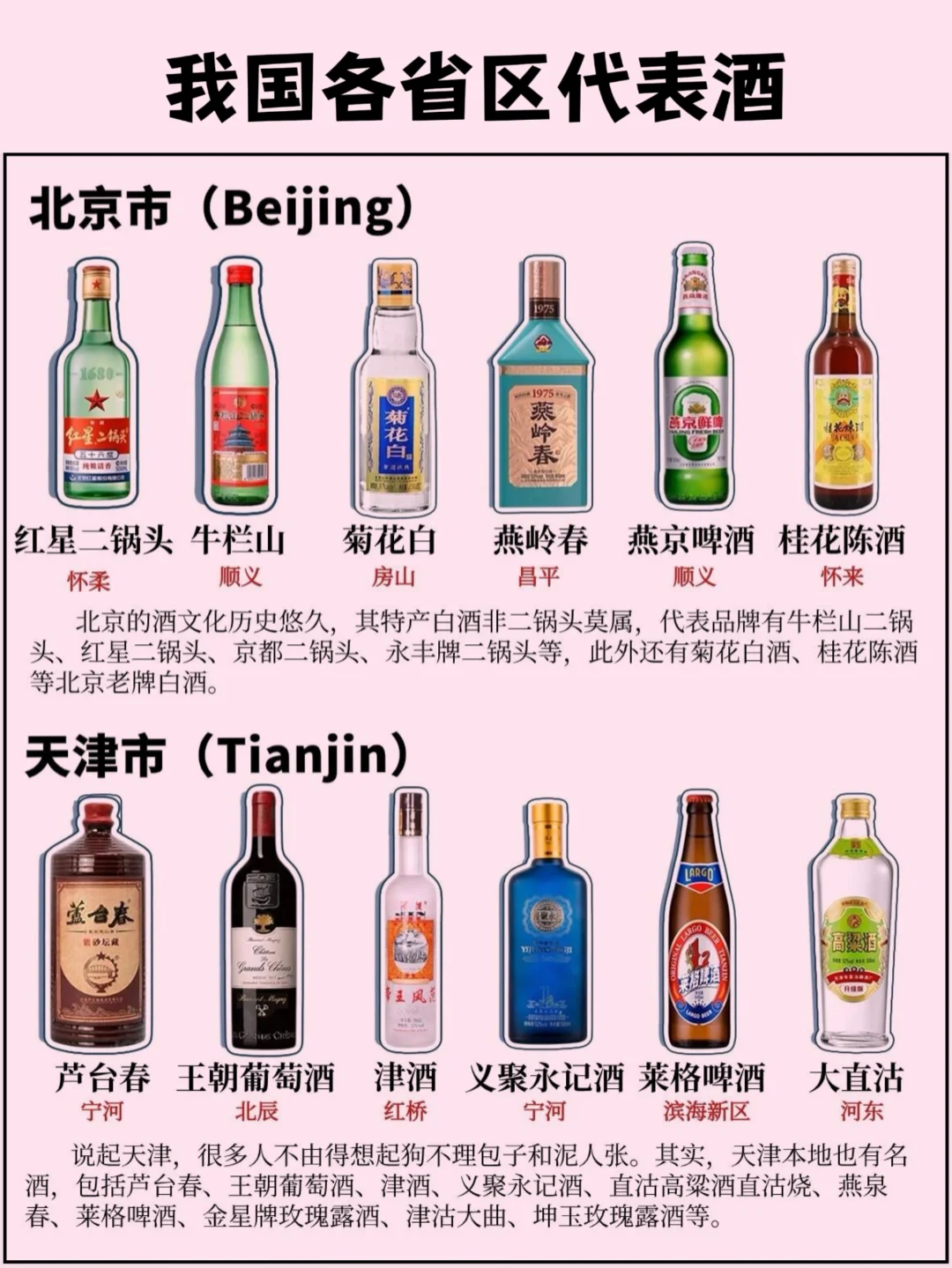 我国各省区的代表酒