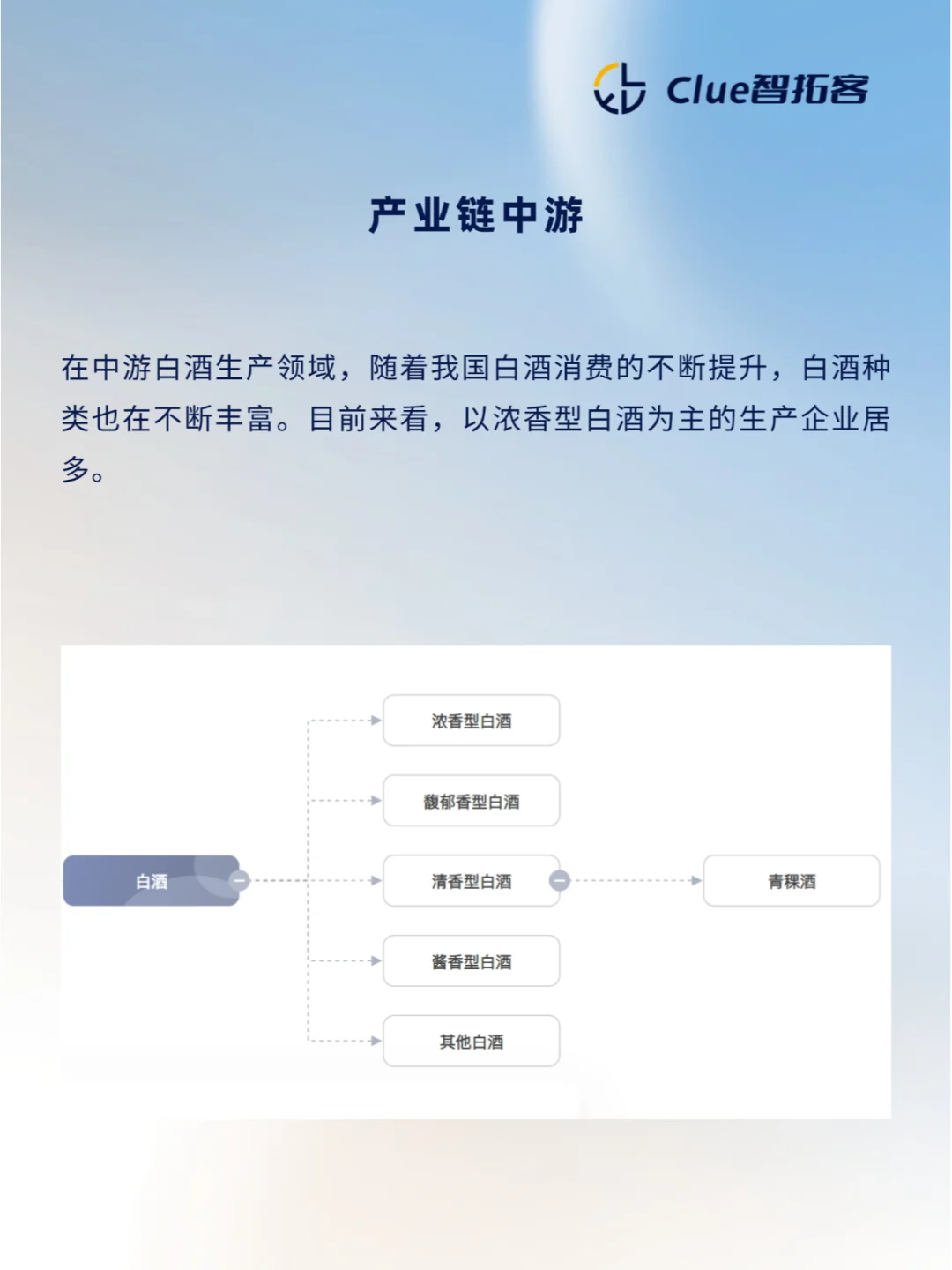 一天吃透一条产业链|白酒