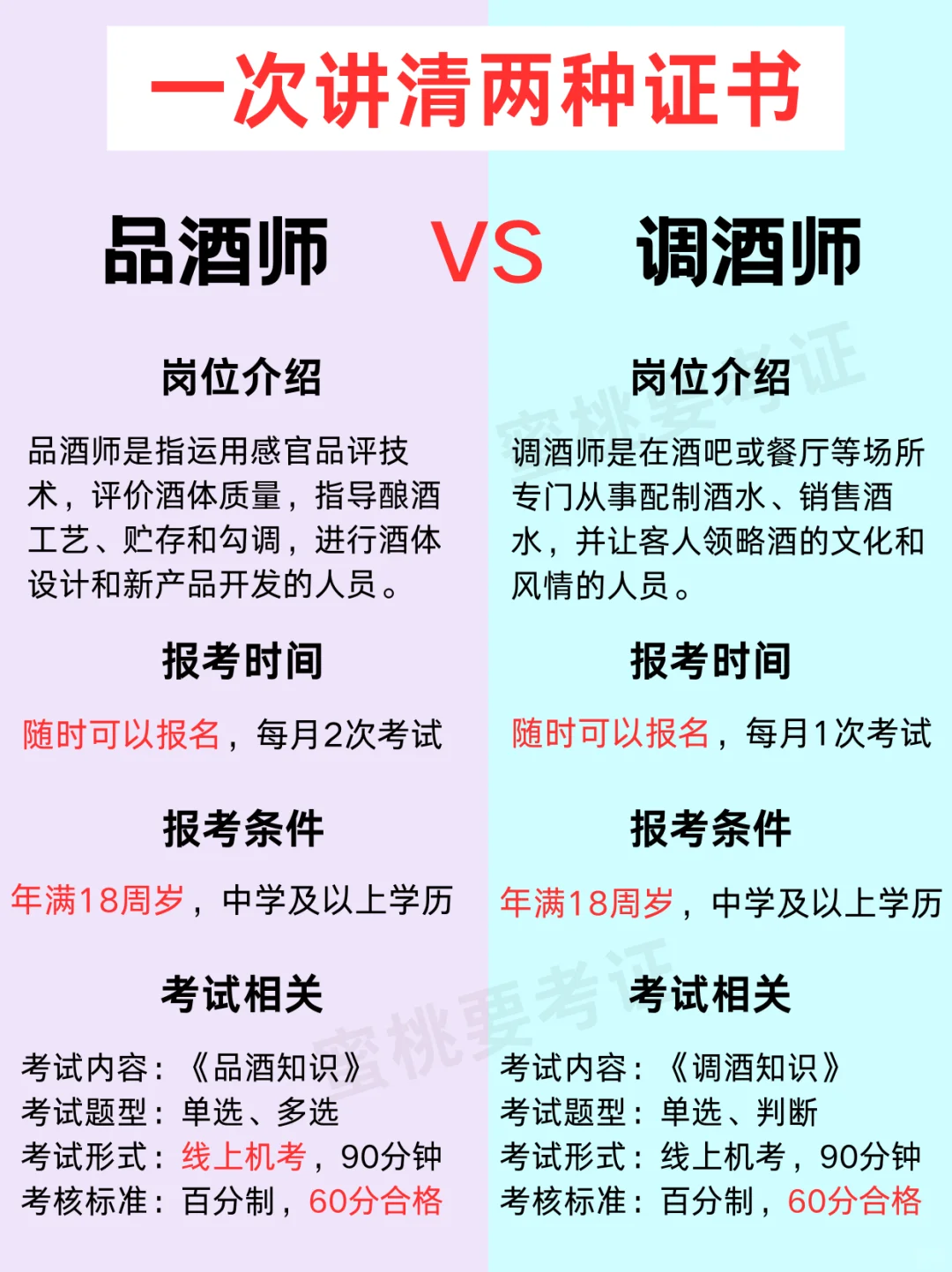 品酒师?调酒师，有什么区别❓