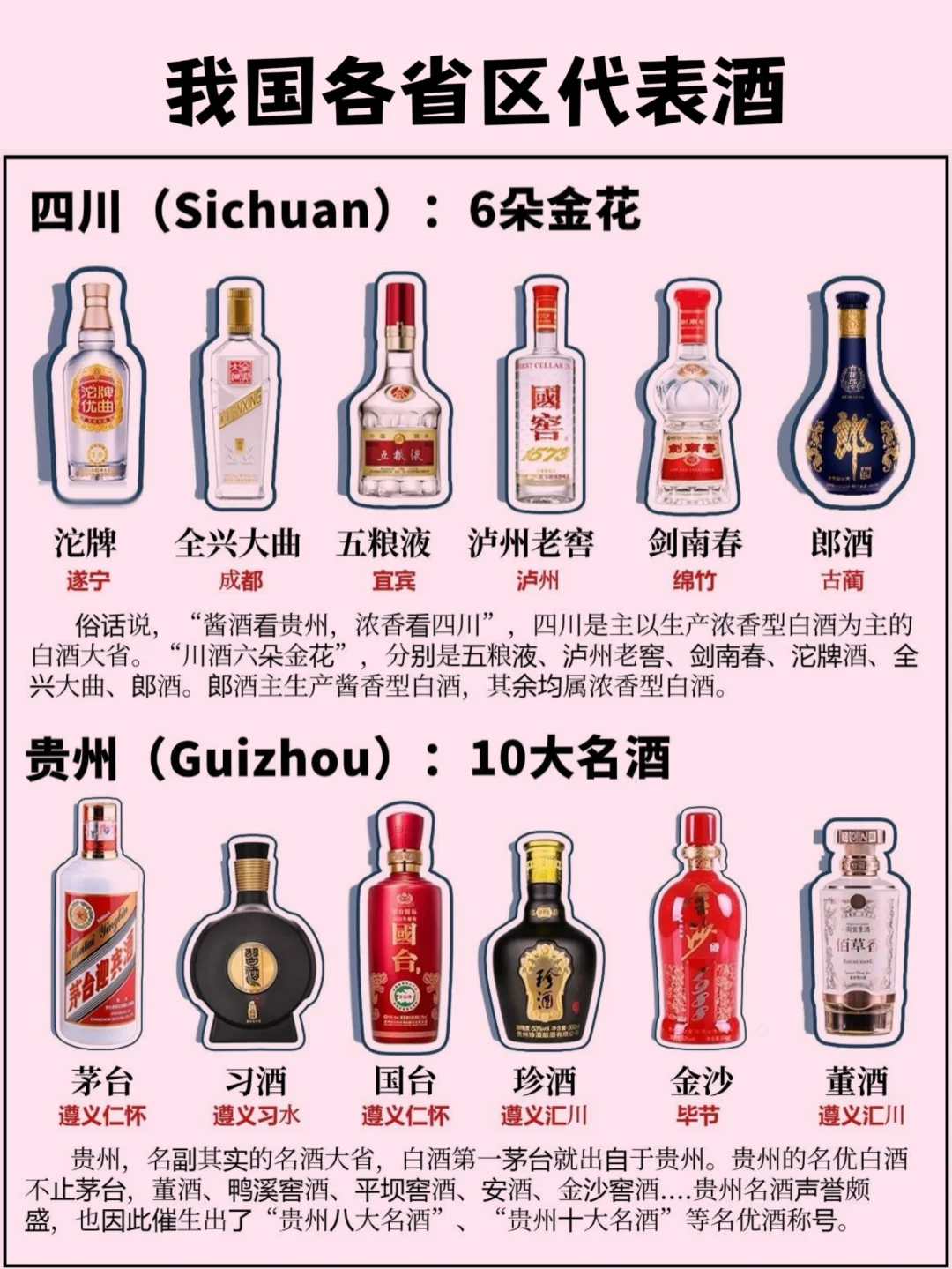 我国各省区的代表酒