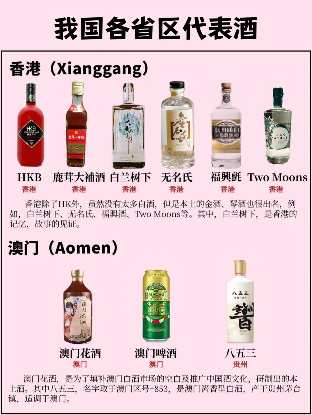 我国各省区的代表酒