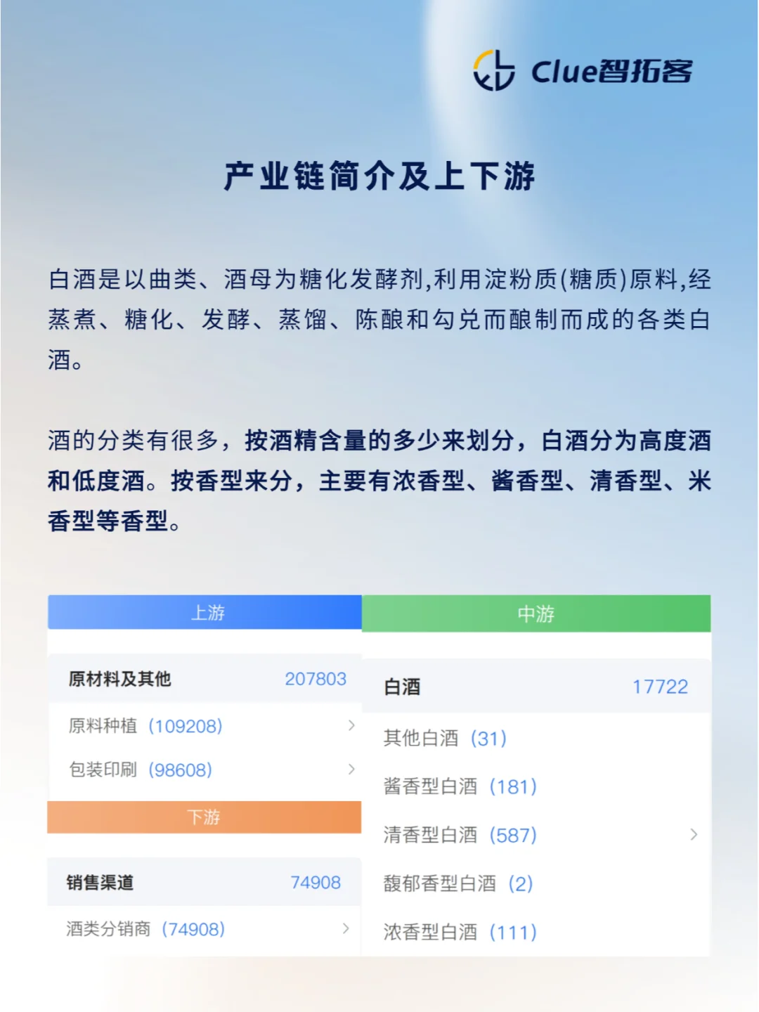一天吃透一条产业链|白酒