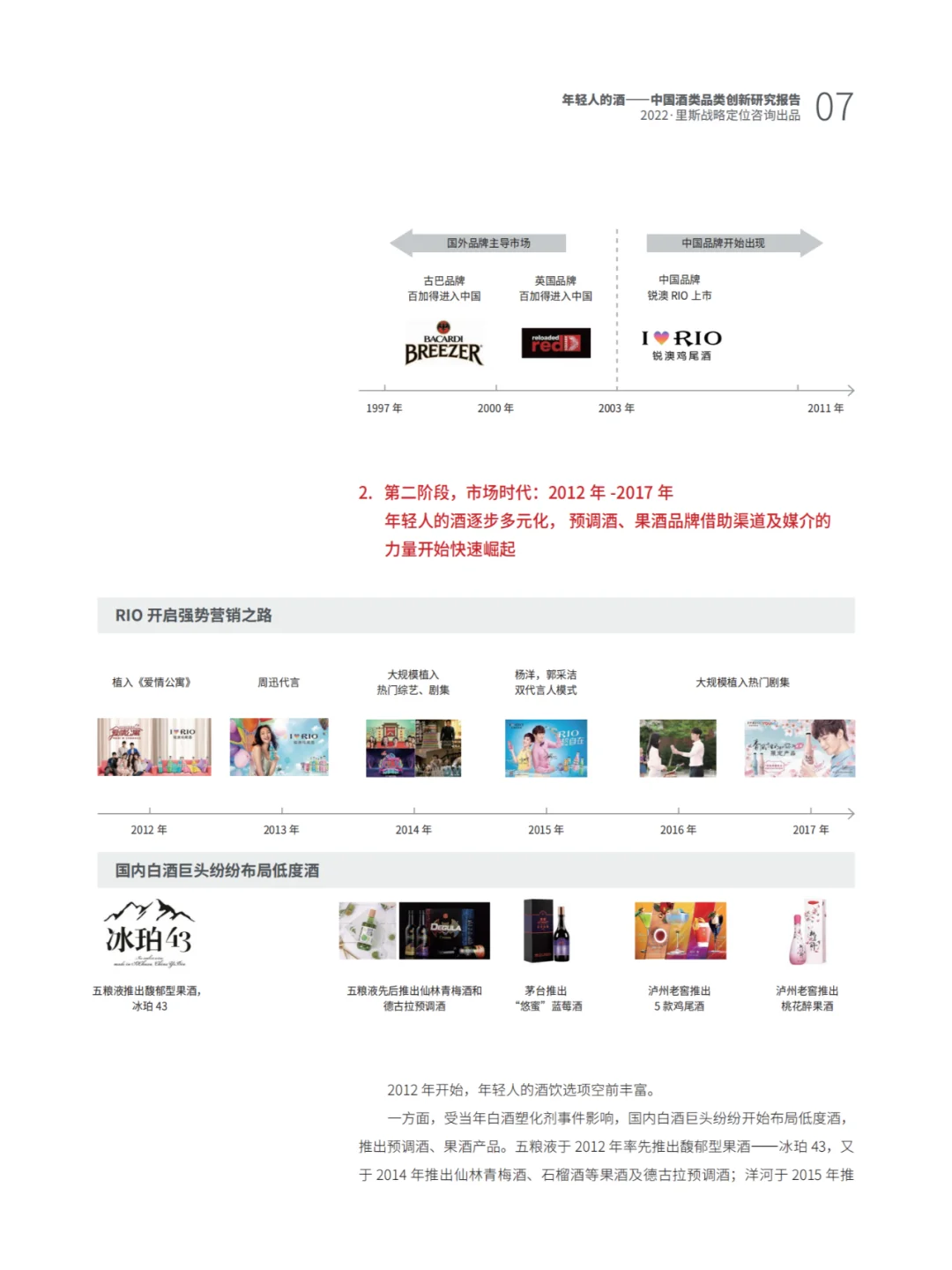 62页报告 | 我读懂了年轻人的酒