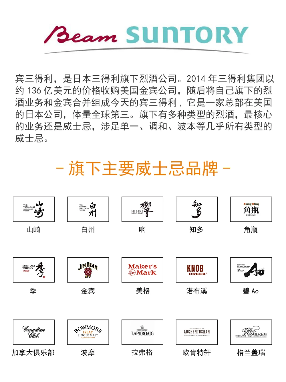世界九大洋酒集团——威士忌版图