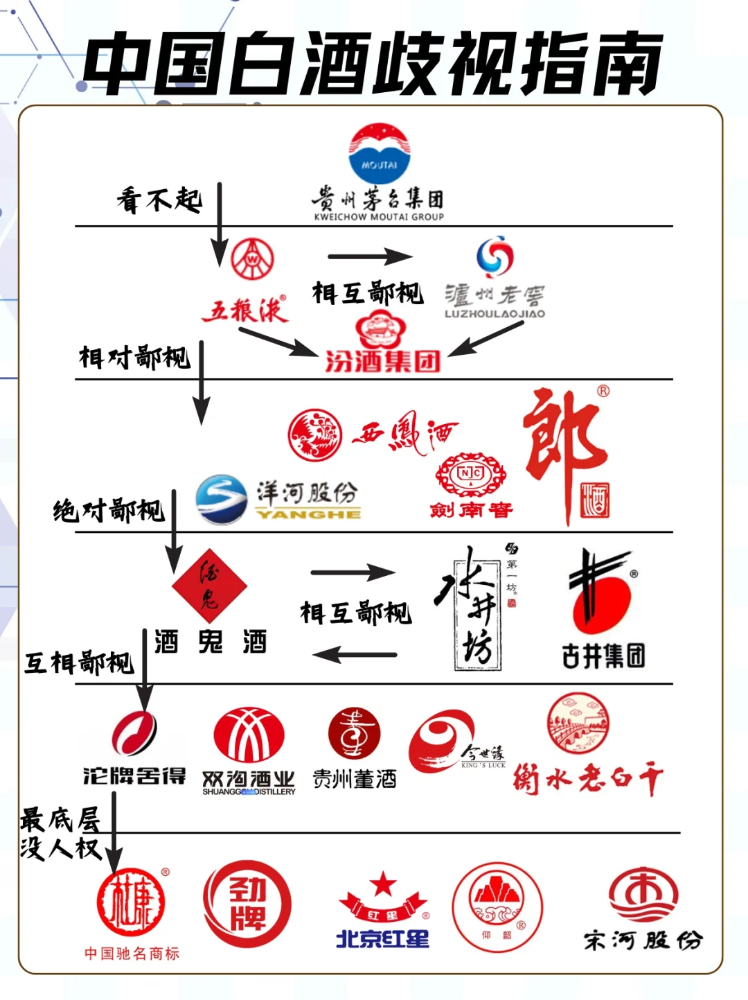 ?喝白酒的鄙视链❗️你认同吗？