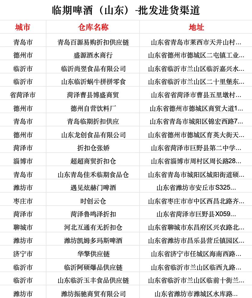 山东酒水货源批发进货渠道