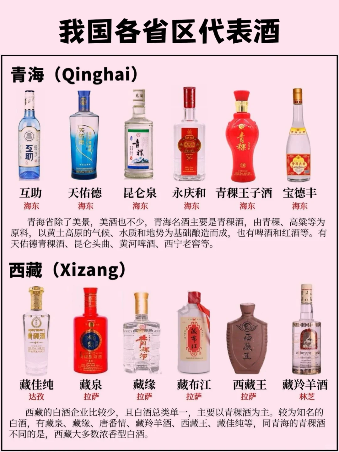我国各省区的代表酒