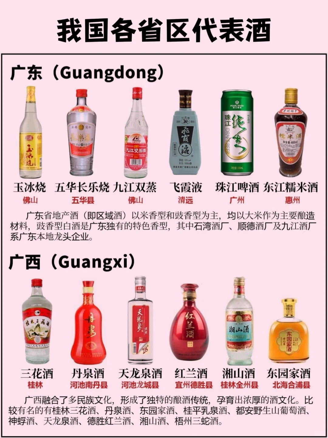 我国各省区的代表酒