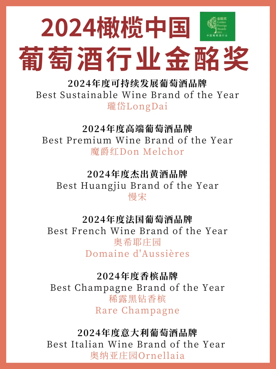 揭晓❗2024年度葡萄酒行业金酩奖榜单?