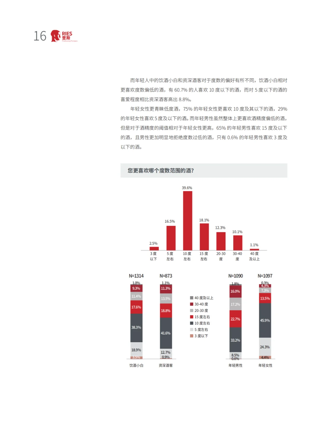62页报告 | 我读懂了年轻人的酒