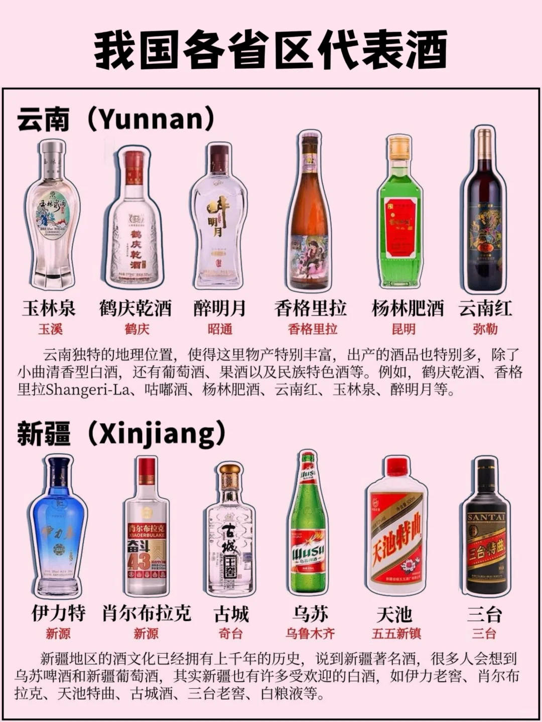 我国各省区的代表酒