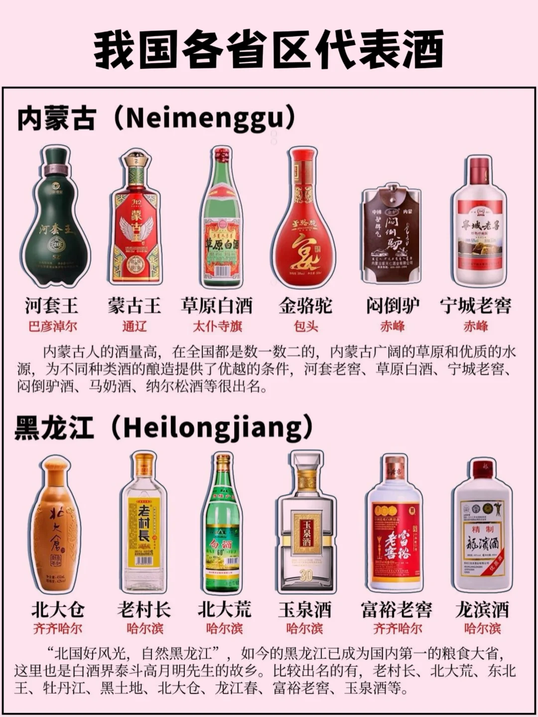 我国各省区的代表酒