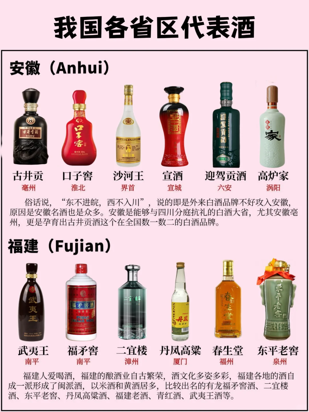 我国各省区的代表酒
