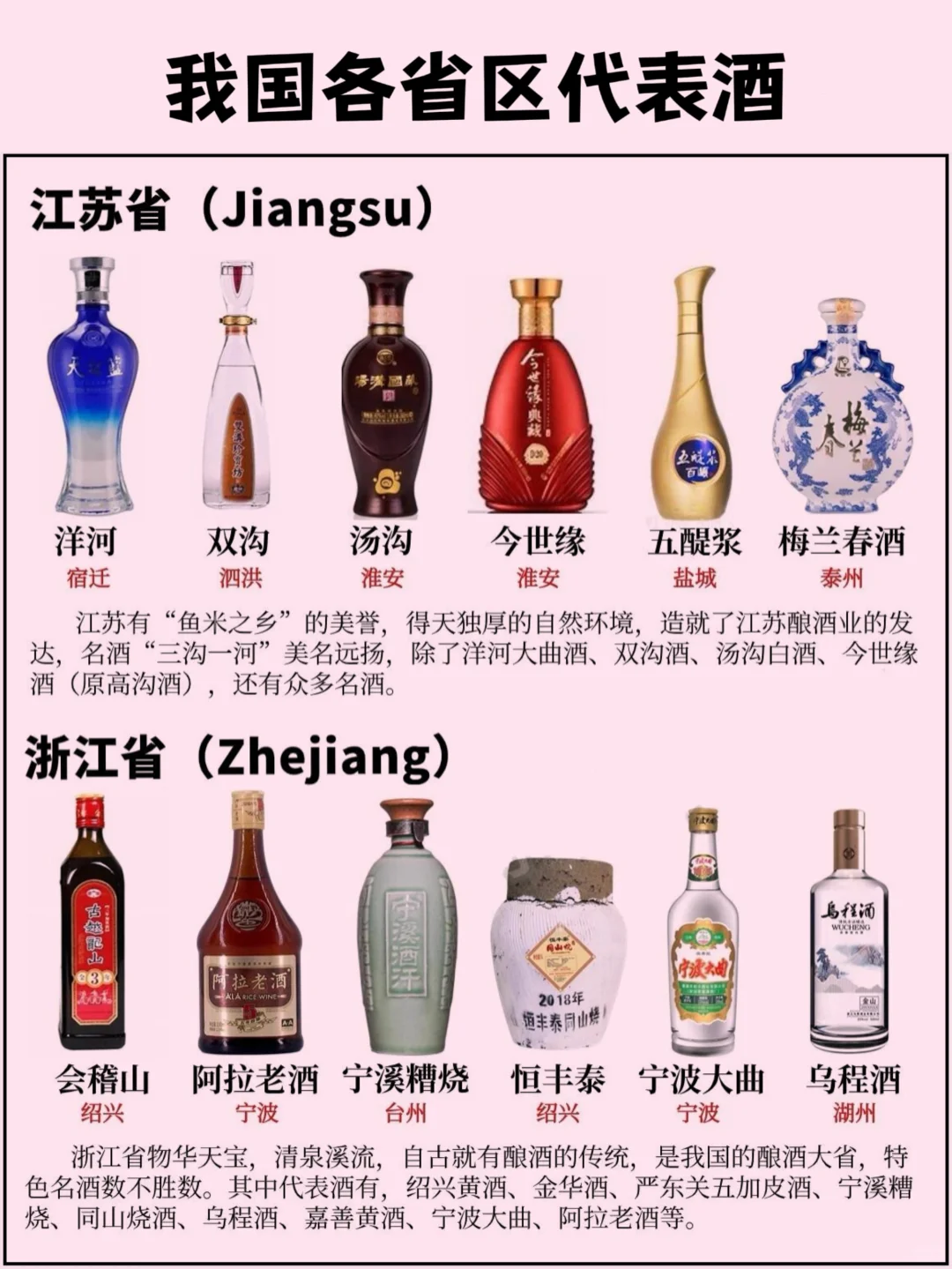 我国各省区的代表酒