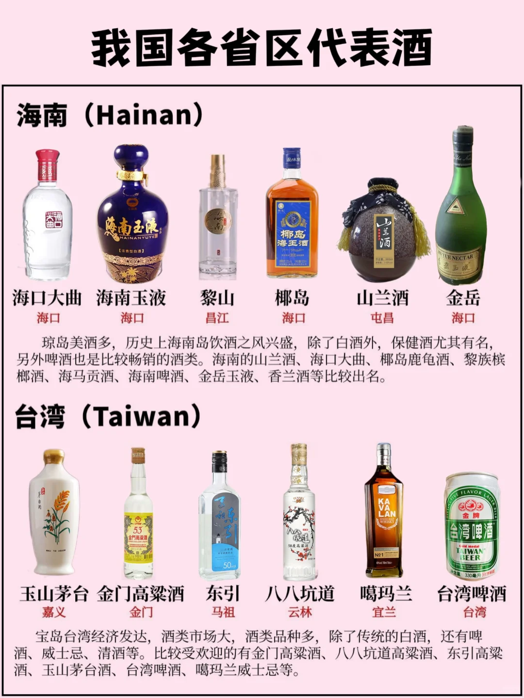 我国各省区的代表酒
