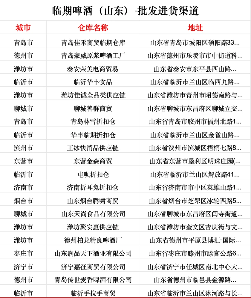 山东酒水货源批发进货渠道