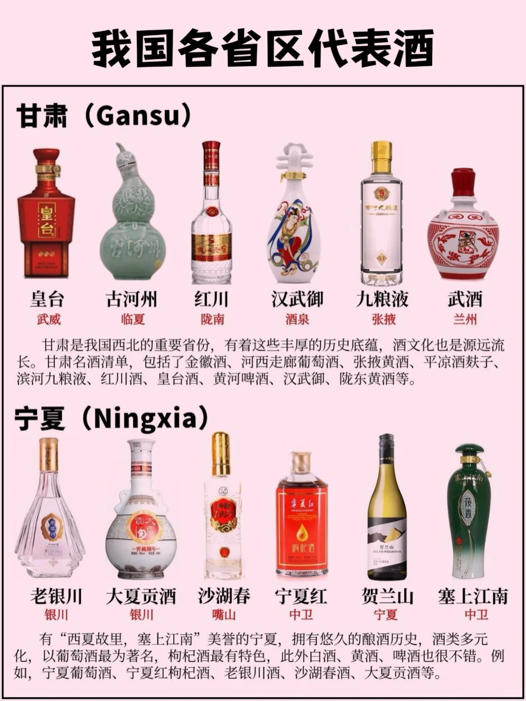 我国各省区的代表酒