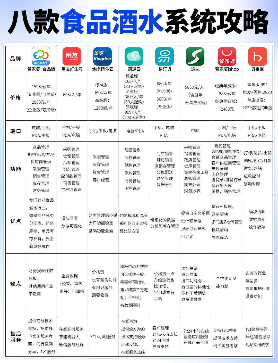 食品酒水系统怎么选？这份指南你一定要看！