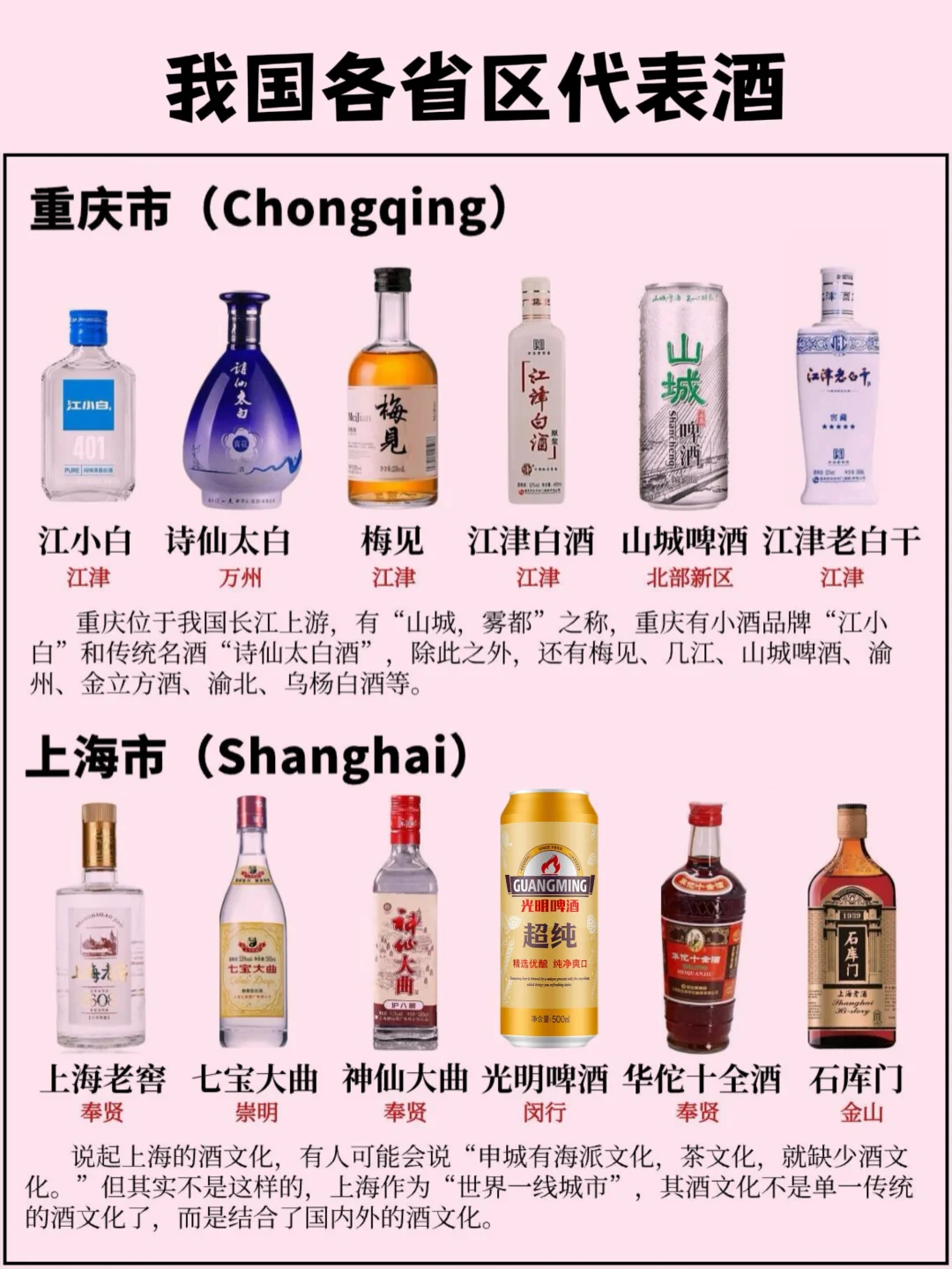 我国各省区的代表酒