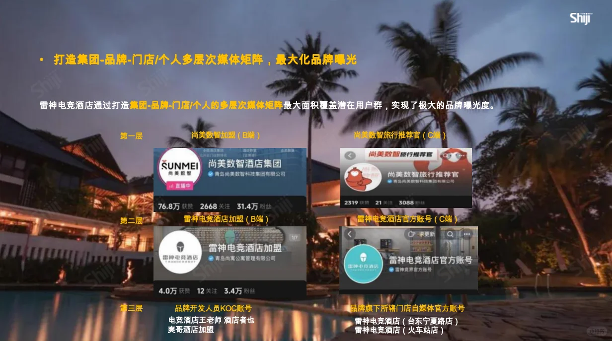 酒旅行业新媒体运营年度报告-67页完整版