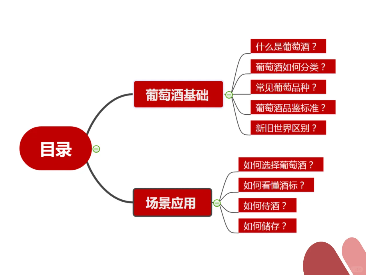 ?最强入坑指南｜看完比身边99%人更懂酒
