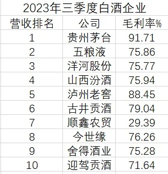 过了个春节为什么线上都在卖酒？【2】