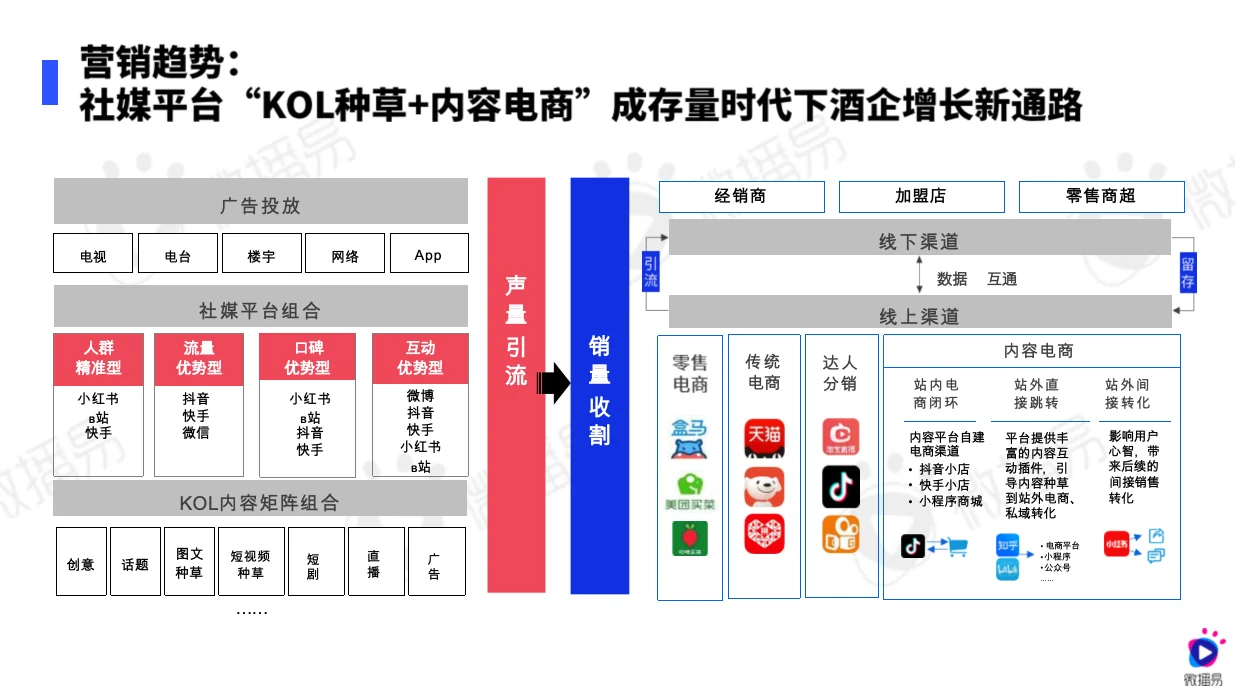 白酒行业社媒营销趋势报告51页完整版