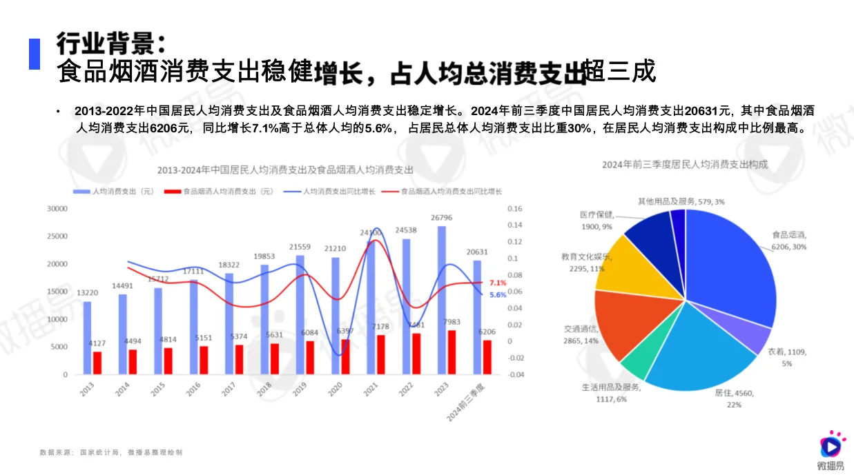白酒行业社媒营销趋势报告51页完整版