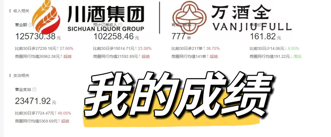 揭秘！如何以五万元启动你的线上酒水超市