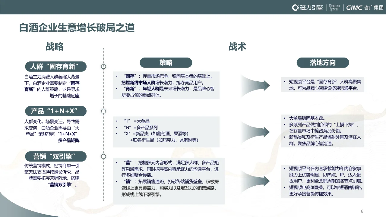 2024年快手白酒行业营销报告