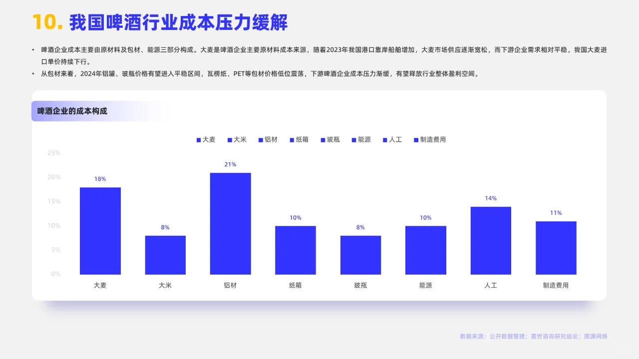 16页 | 2024啤酒行业简析报告