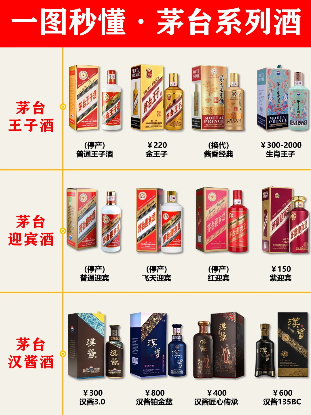 秒懂茅台股份系列酒·买酒选酒不掉坑！
