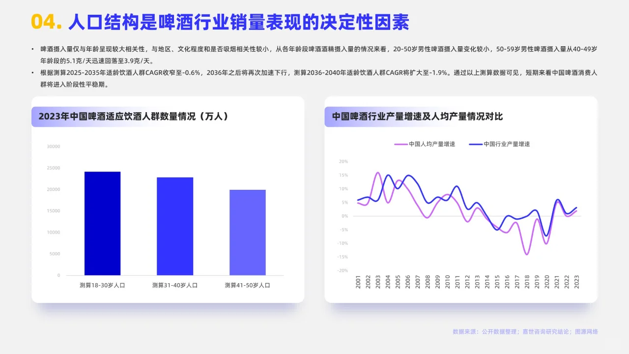 16页 | 2024啤酒行业简析报告