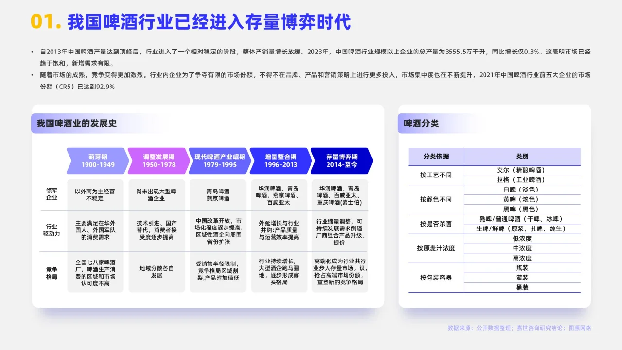 16页 | 2024啤酒行业简析报告